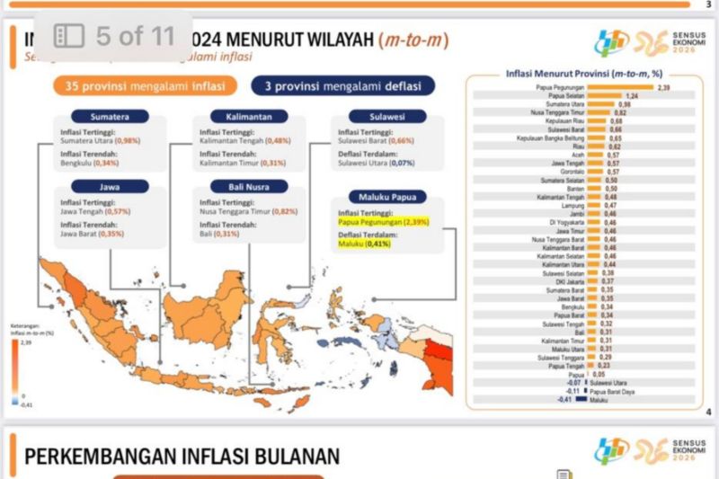 pj-gubernur-sultra-inflasi-desember-2024-stabil-dan-terjaga