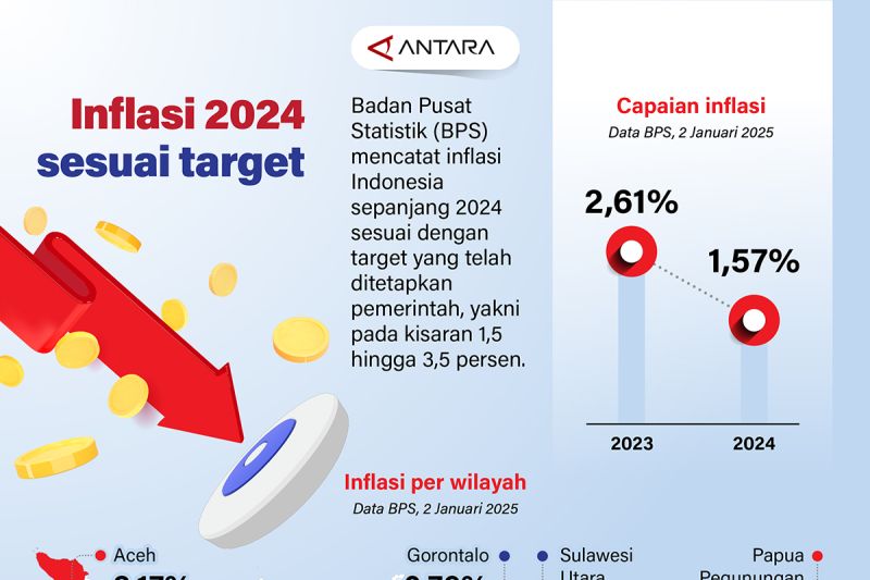 inflasi-2024-sesuai-target