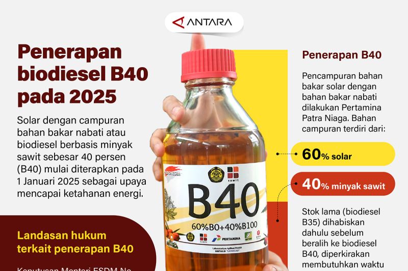 penerapan-biodiesel-b40-pada-2025