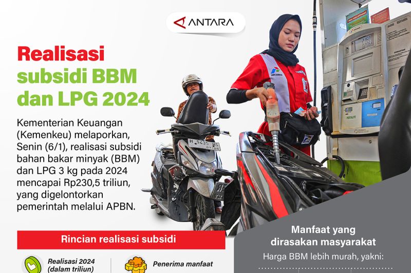 realisasi-subsidi-bbm-dan-lpg-2024