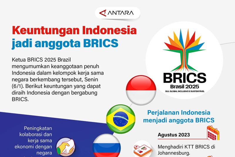 keuntungan-indonesia-jadi-anggota-brics