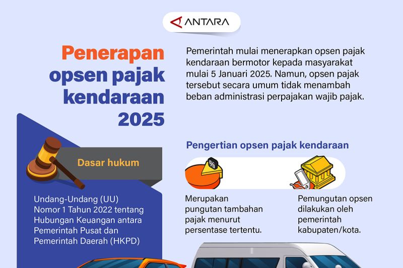 Penerapan opsen pajak kendaraan 2025 