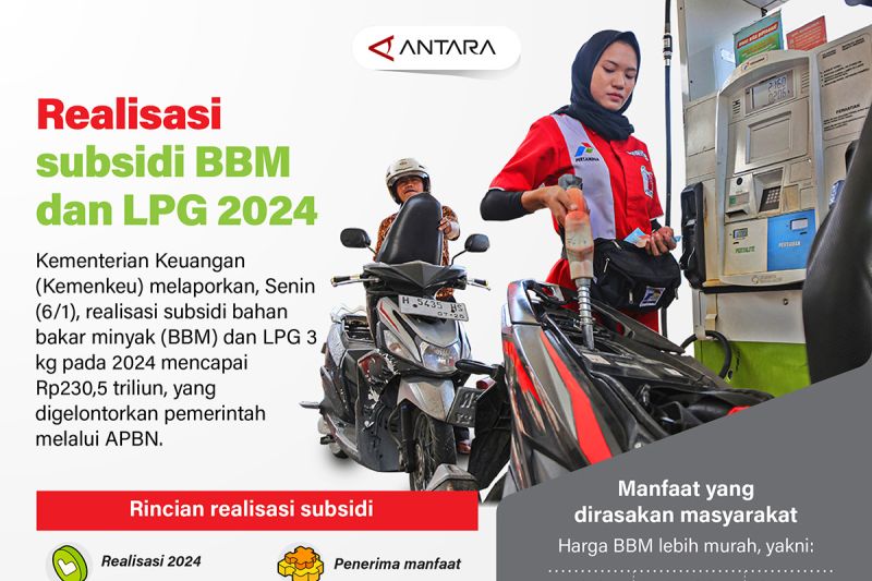 realisasi-subsidi-bbm-dan-lpg-2024