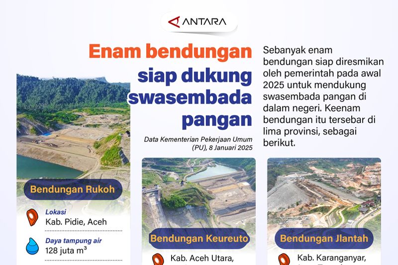 enam-bendungan-siap-dukung-swasembada-pangan