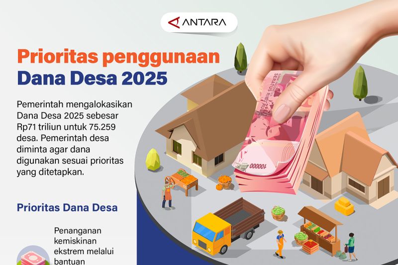 prioritas-penggunaan-dana-desa-2025