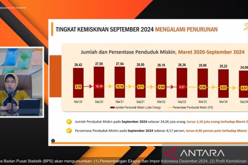 beras-kontributor-tertinggi-pada-garis-kemiskinan-di-kota-maupun-desa