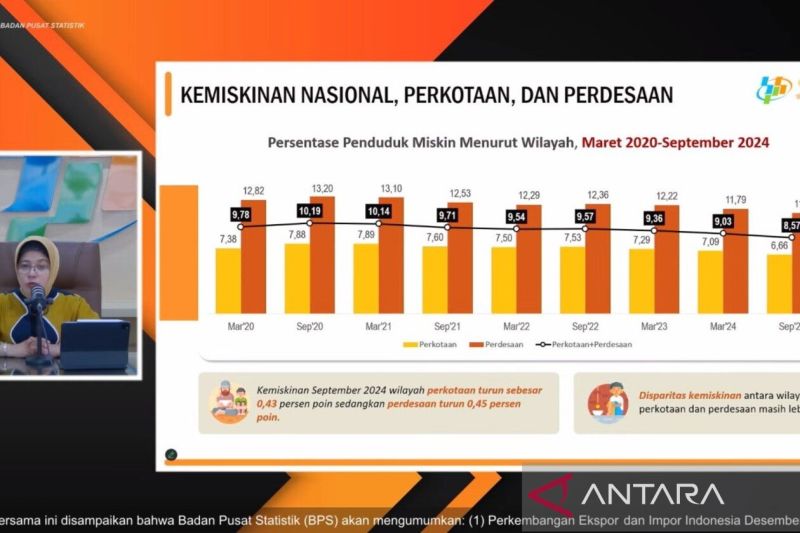 bps-kesenjangan-pengeluaran-terhadap-garis-kemiskinan-semakin-kecil