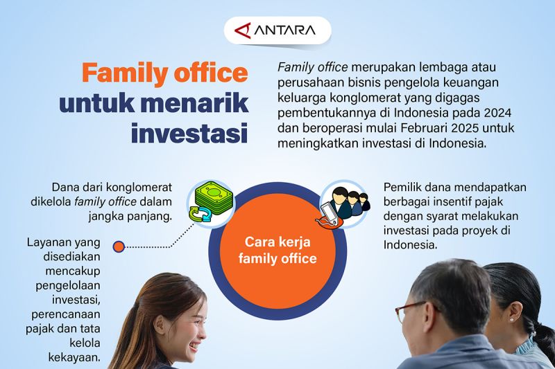 Family office untuk menarik investasi 