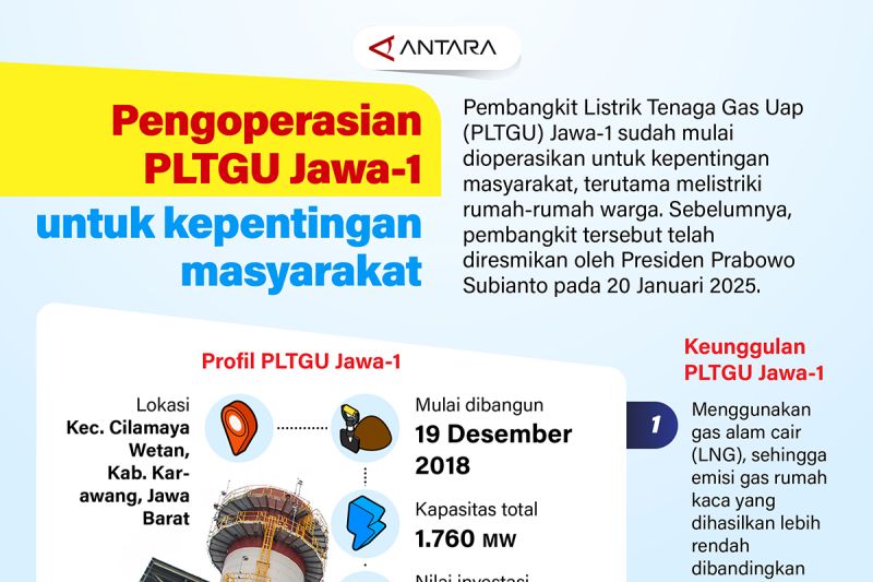 Pengoperasian PLTGU Jawa-1 untuk kepentingan masyarakat 