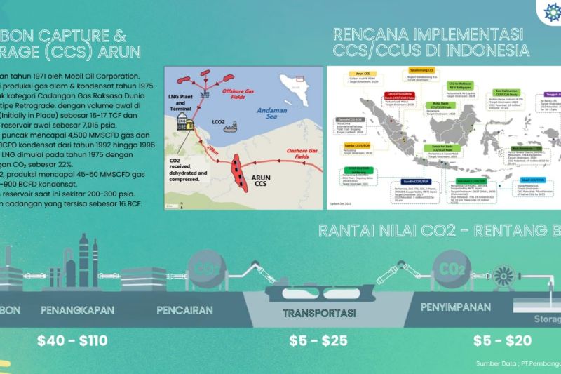 BUMD Aceh: Lapangan gas Arun strategis untuk proyek penangkapan karbon 