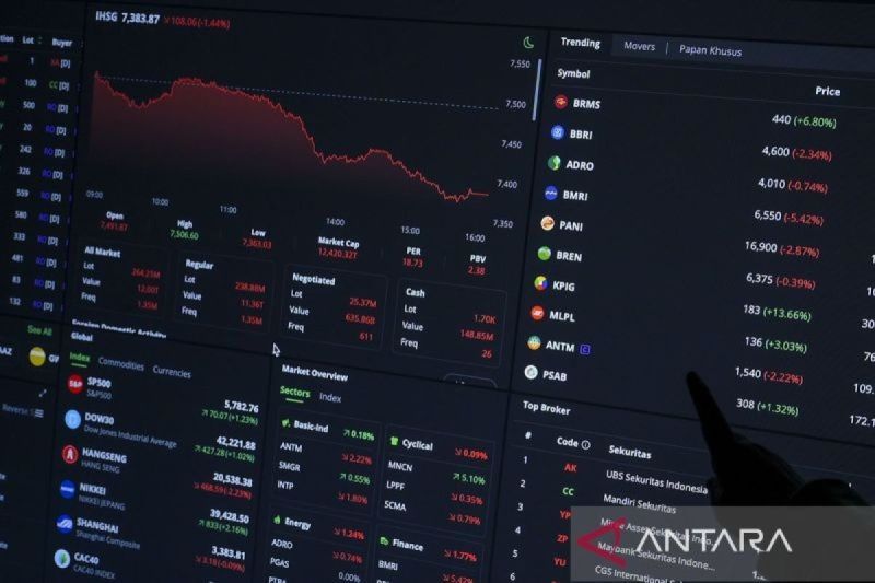 ihsg-diprediksi-menguat-terbatas-di-tengah-rilis-pdb-indonesia