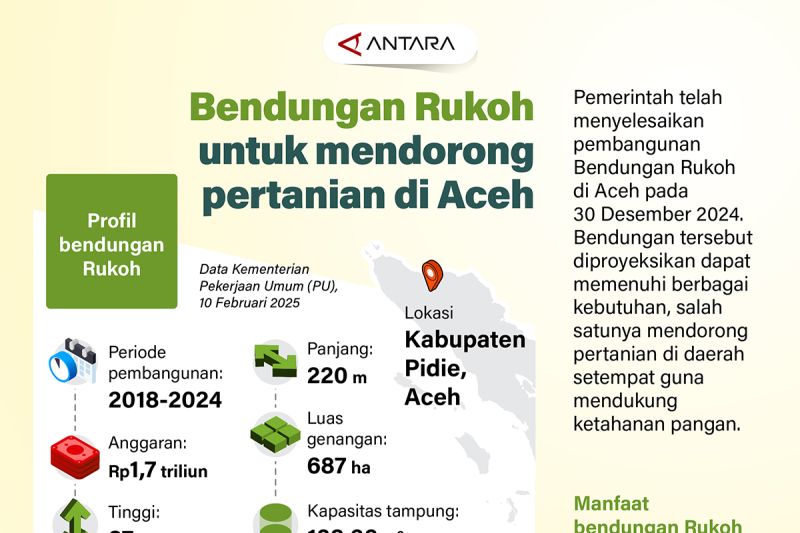 Bendungan Rukoh untuk dorong pertanian di Aceh