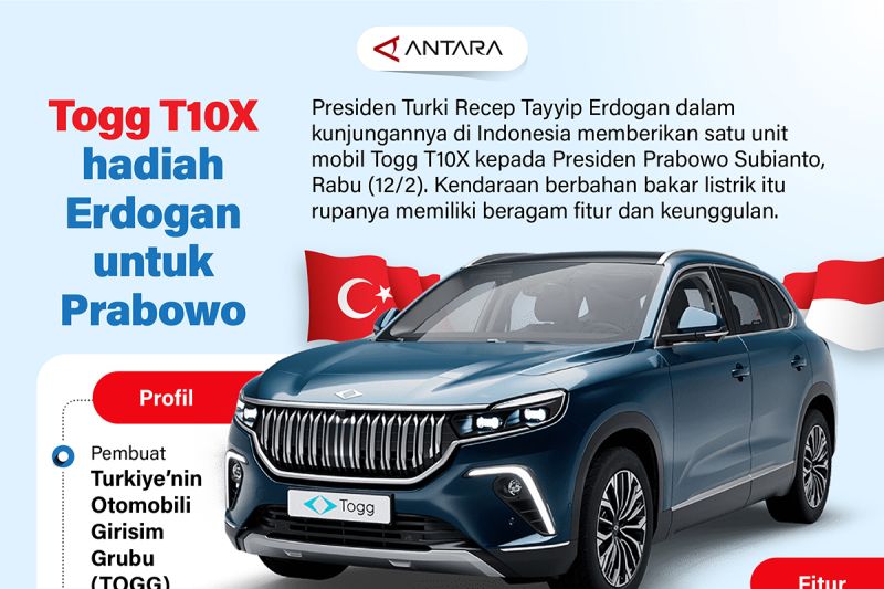 Togg T10X hadiah Erdogan untuk Prabowo 