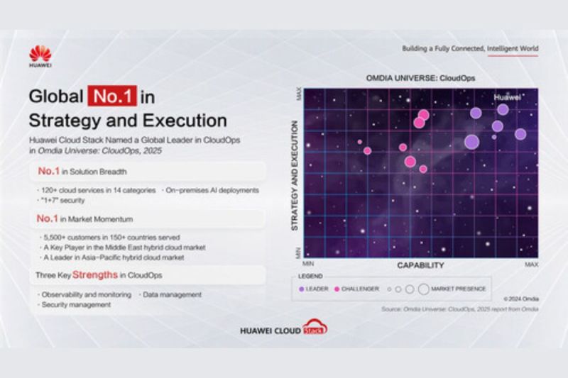 Huawei Cloud Stack Capai Peringkat No.1 di antara Vendor CloudOps Dunia berdasarkan Strategi dan Eksekusi