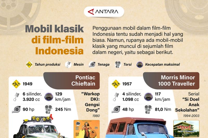 mobil-klasik-di-film-film-indonesia