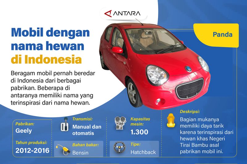 Mobil dengan nama hewan