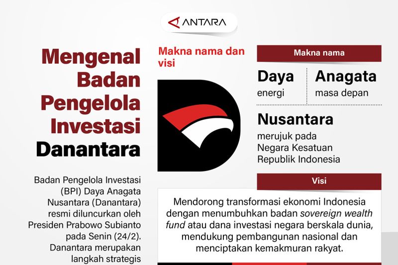 Mengena Badan Pengelola Investasi Danatara