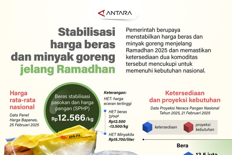 stabilisasi-harga-beras-minyak-goreng-jelang-ramadhan