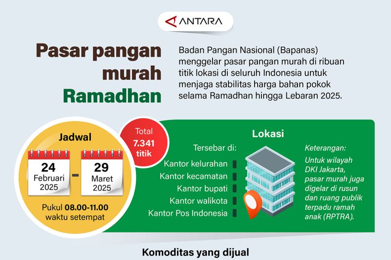 Pasar pangan murah Ramadhan