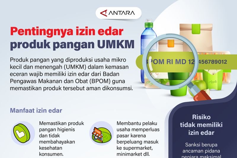 Pentingnya izin edar produk pangan UMKM