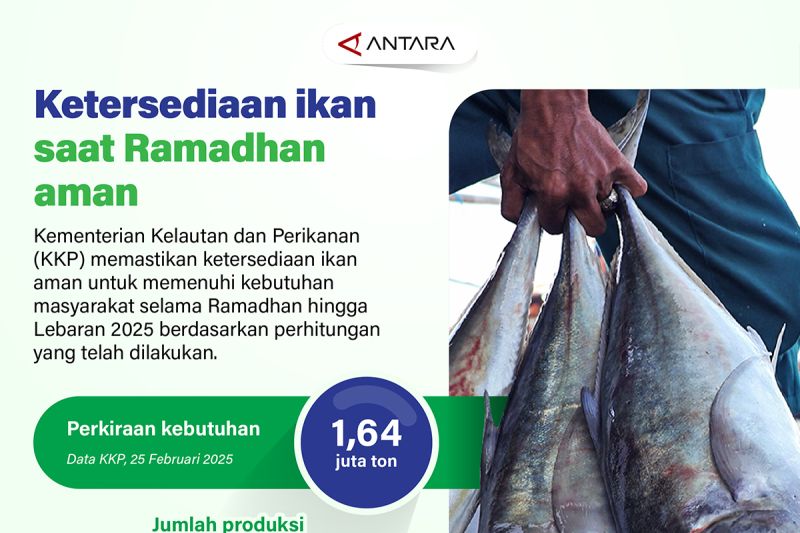 Ketersediaan ikan saat Ramadhan aman