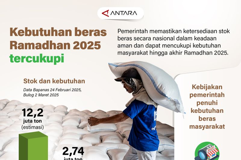 Kebutuhan beras Ramadhan 2025 tercukupi