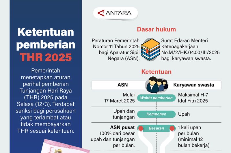 THR 2025: Aturan Baru, Sanksi Menanti!