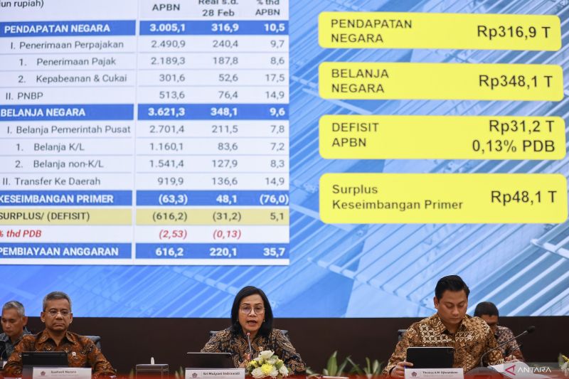 Komitmen menjaga APBN tetap dalam koridor 