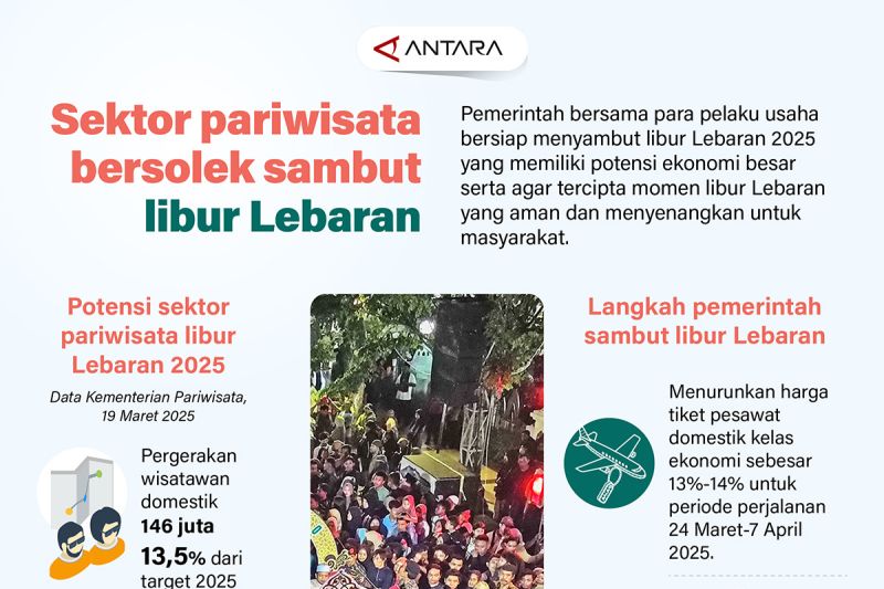 Sektor pariwisata bersolek sambut libur Lebaran