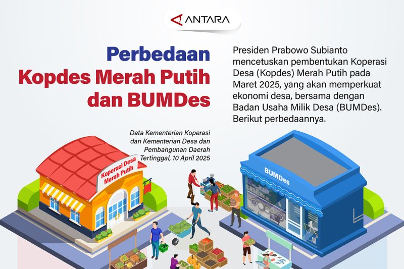 Perbedaan Kopdes Merah Putih dan BUMDes 