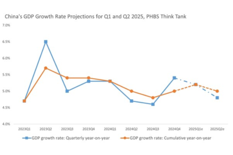 PHBS Think Tank Luncurkan Laporan Makroekonomi Triwulan I-2025