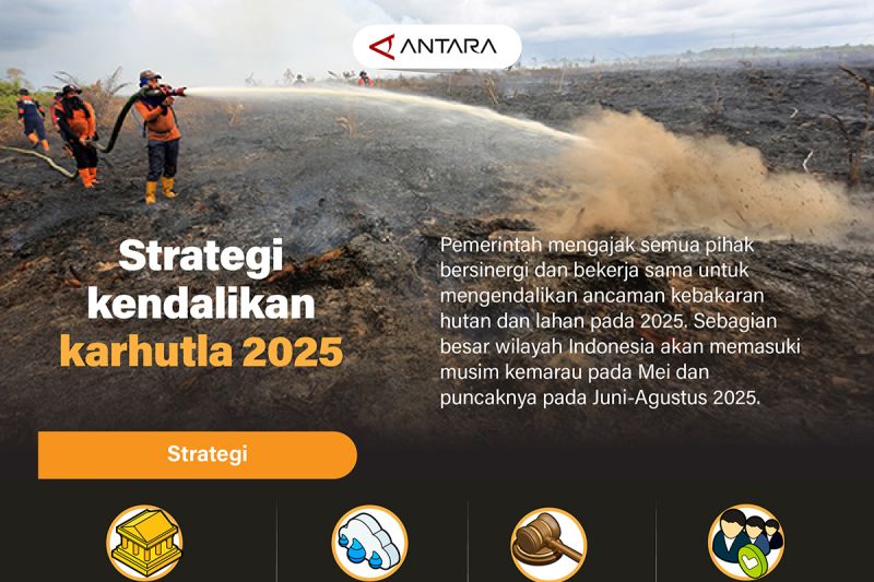 Strategi kendalikan karhutla 2025
