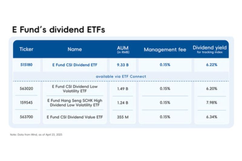 ETF Tarif Rendah dan Produk Investasi Jangka Panjang Dorong Strategi Investasi yang Menyasar Saham dengan Dividen Tinggi di Pasar Modal