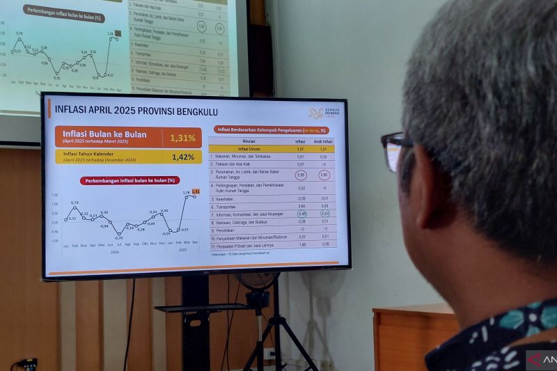 ekonom-nilai-inflasi-domestik-relatif-rendah-dan-terkendali