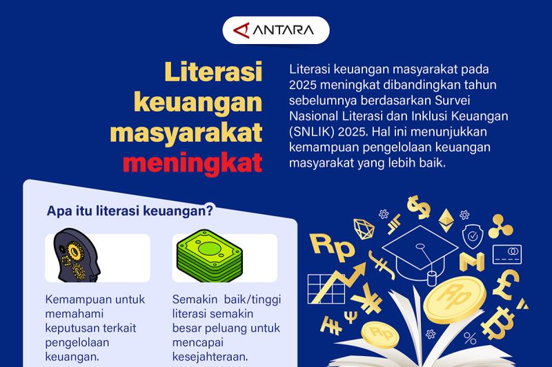 literasi-keuangan-masyarakat-meningkat