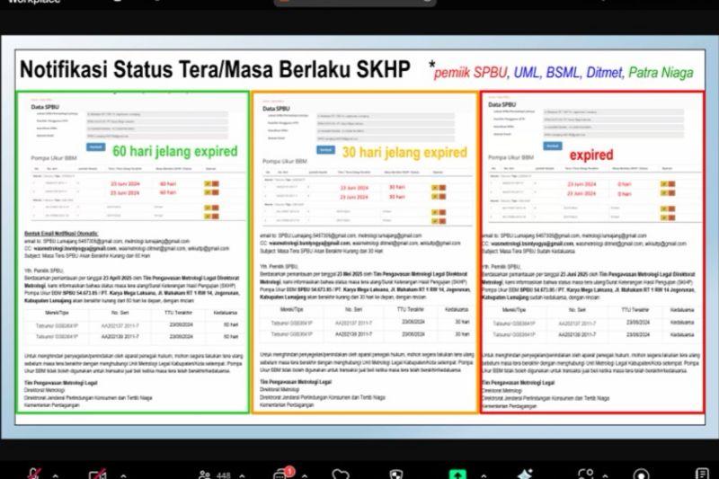 kemendag-aplikasi-wikispbu-nasional-minimalkan-praktik-kecurangan