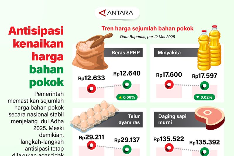 antisipasi-kenaikan-harga-bahan-pokok