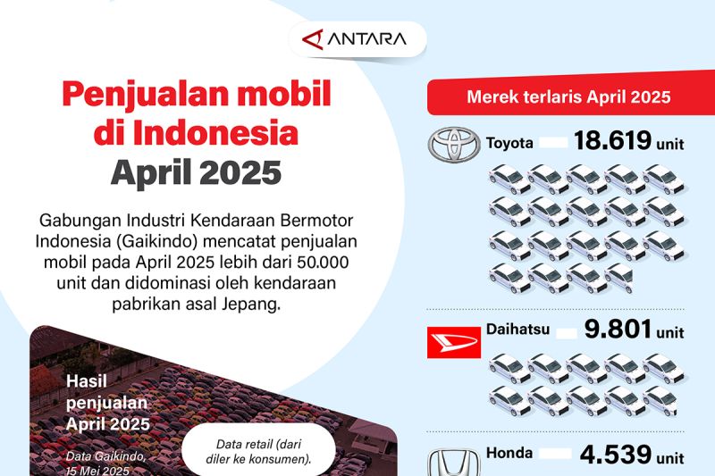 penjualan-mobil-di-indonesia-april-2025