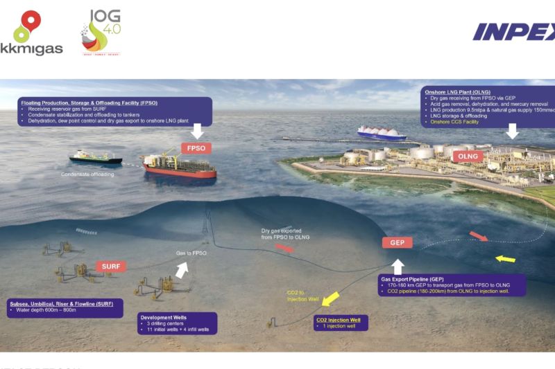 inpex-teken-hoa-tentang-pasokan-lng-dan-gas-bumi-dengan-3-bumn