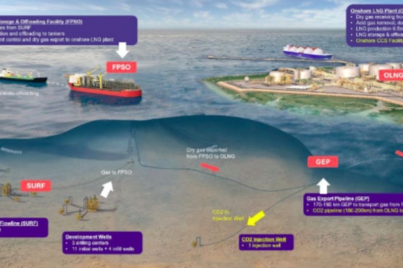 proyek-gas-raksasa-di-blok-masela-resmi-masuk-tahap-feed