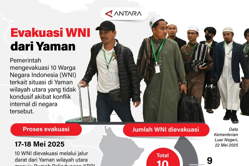 Evakuasi WNI dari Yaman
