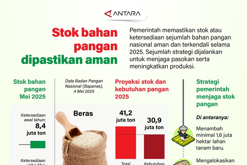 stok-bahan-pangan-dipastikan-aman