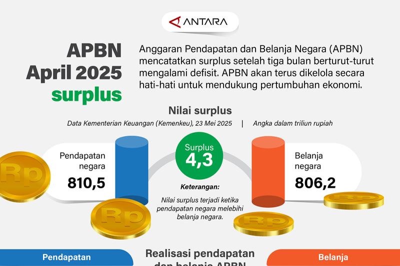 apbn-april-2025-surplus
