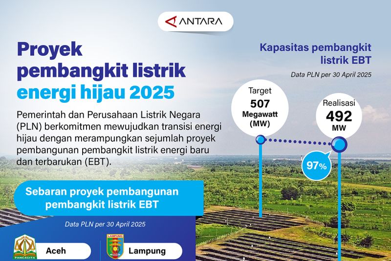 proyek-pembangkit-listrik-energi-hijau-2025
