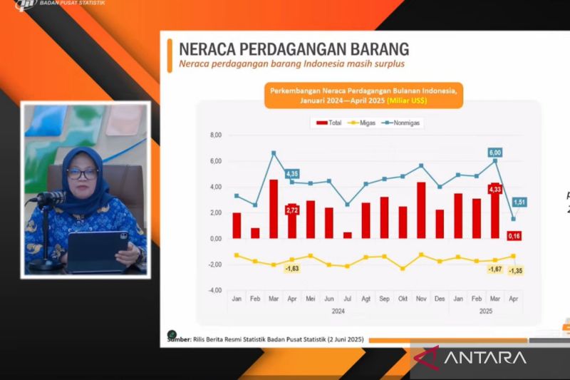 ri-surplus-neraca-perdagangan-60-bulan-berturut-turut