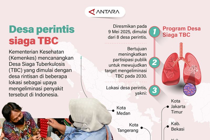 Desa perintis siaga TBC