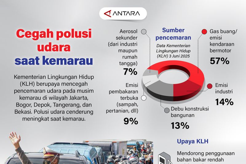 Cegah polusi udara saat kemarau