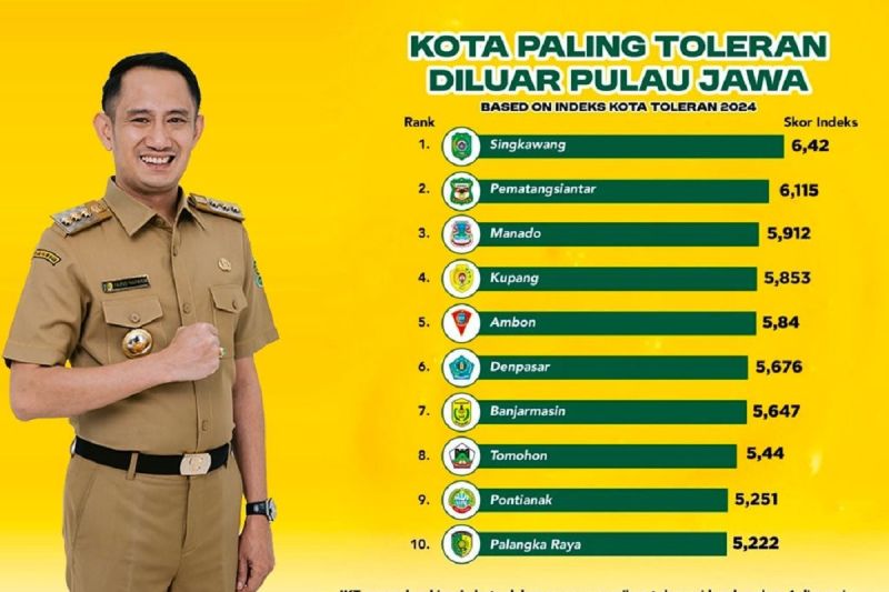 Palangka Raya masuk kategori 10 kota paling toleran di Indonesia