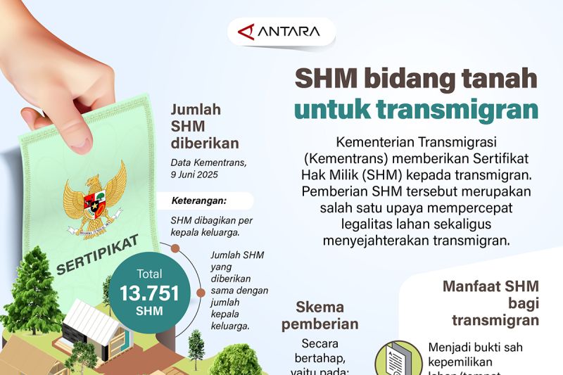 SHM bidang tanah untuk transmigran