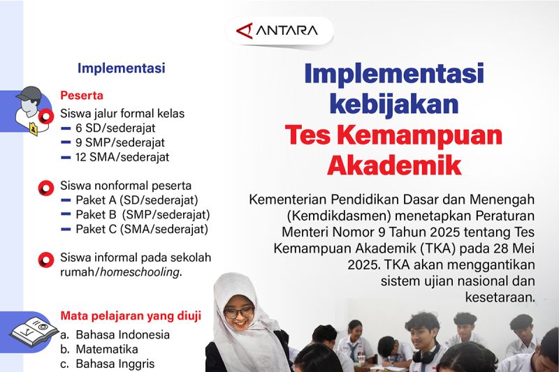 Implementasi kebijakan Tes Kemampuan Akademik